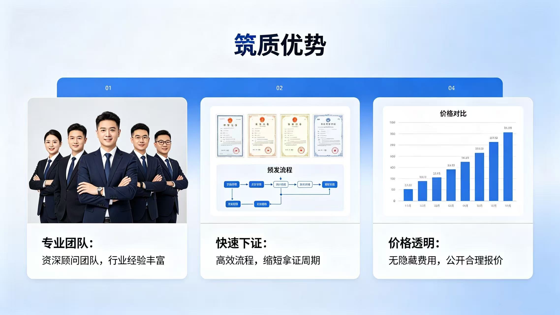 资质办理